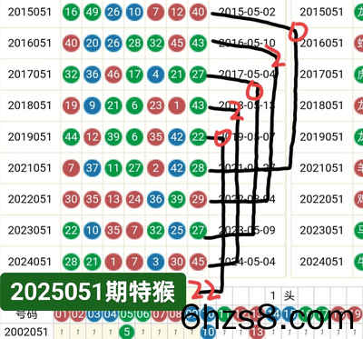 鿴ͼƬ